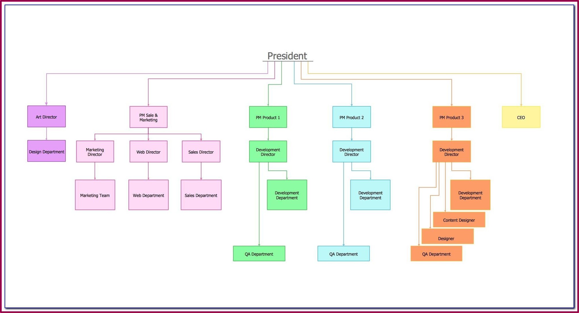 Flow Chart Template Free Download Ppt