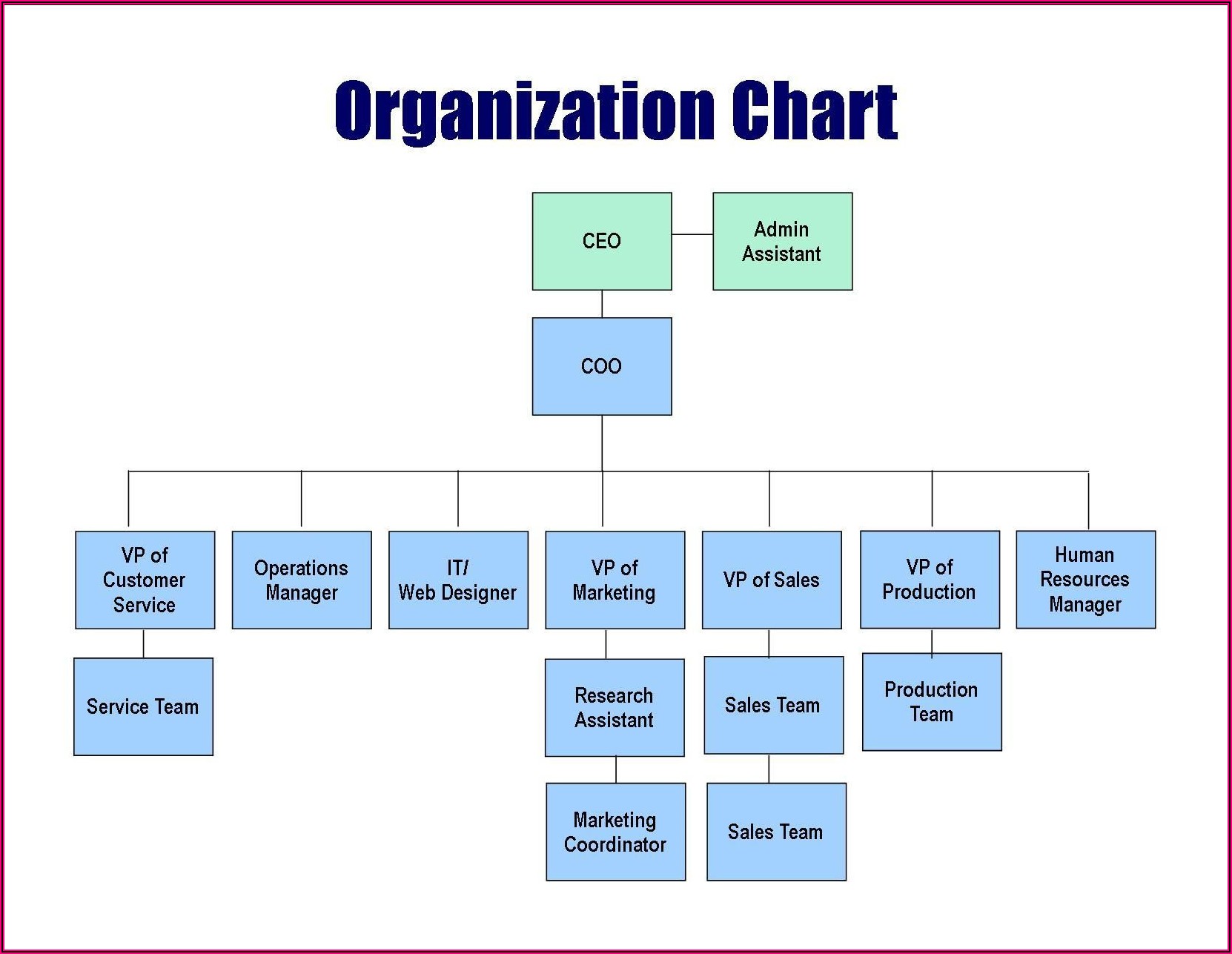 Free Template Organizational Chart Microsoft Word