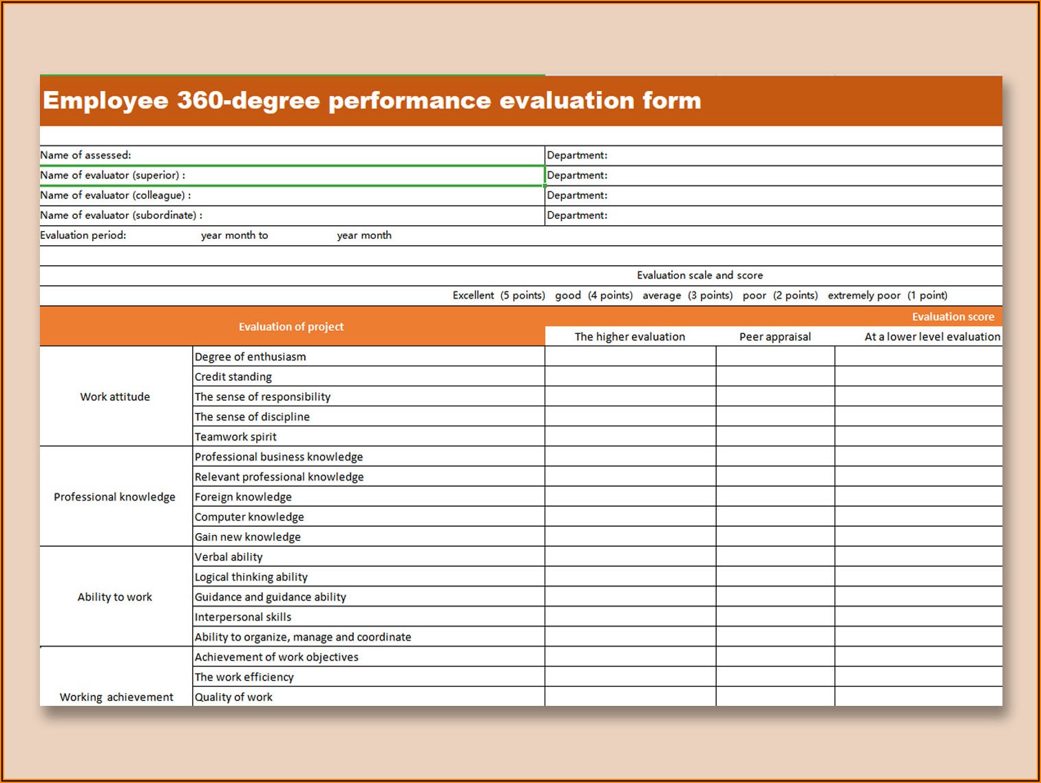 360 Degree Performance Appraisal Form For Employees