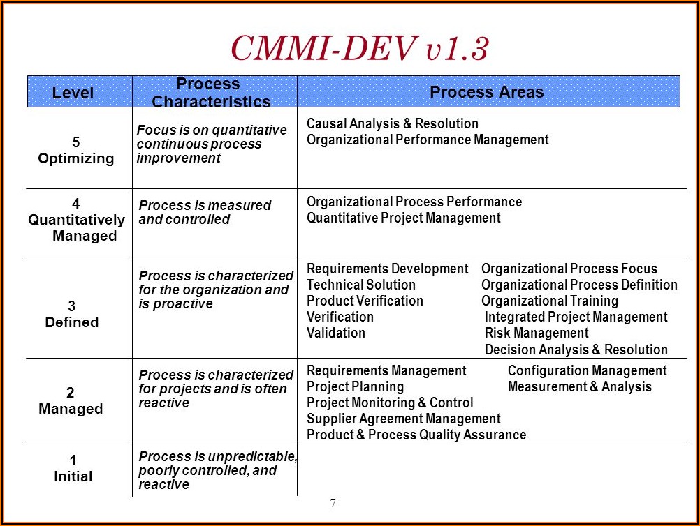 Cmmi Project Plan Template