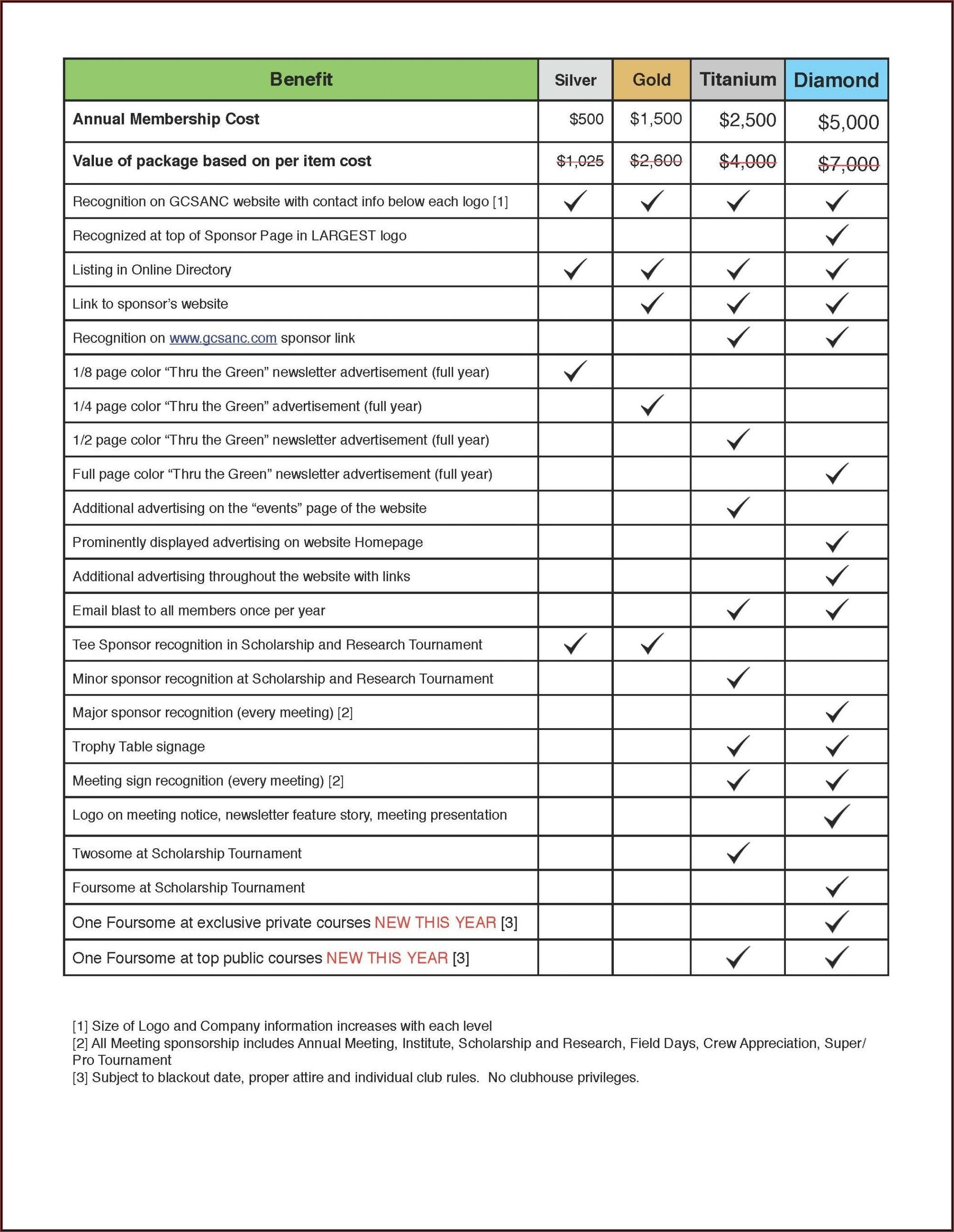 Hotel Maintenance Checklist Template Download