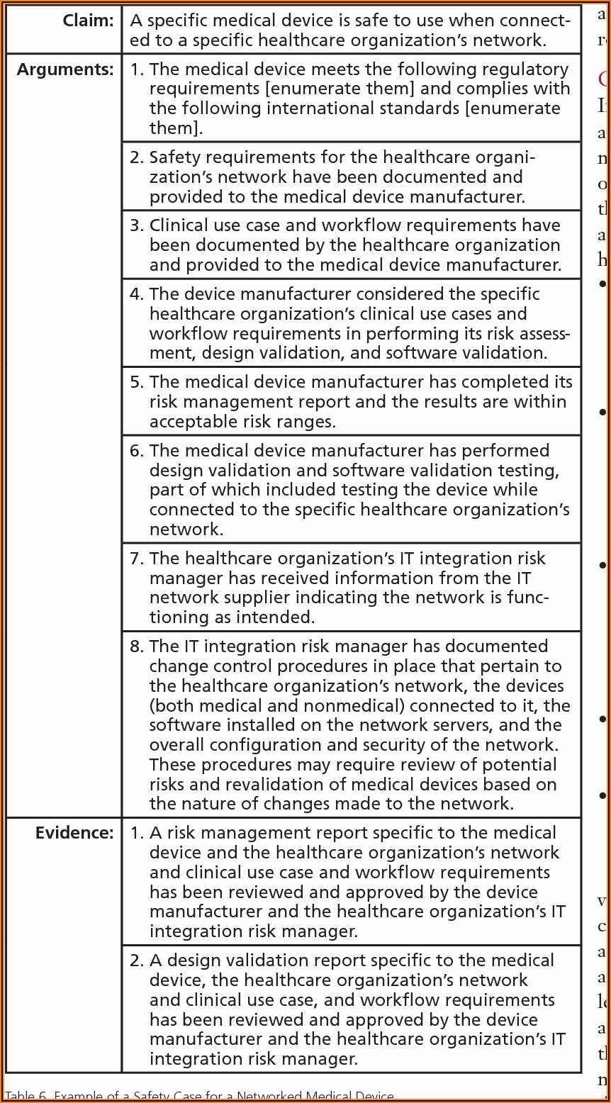 Medical Device Risk Management Report Example