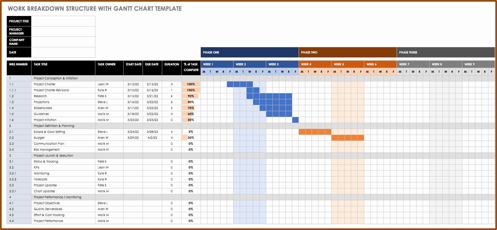 Project Timeline Gantt Chart Excel Template