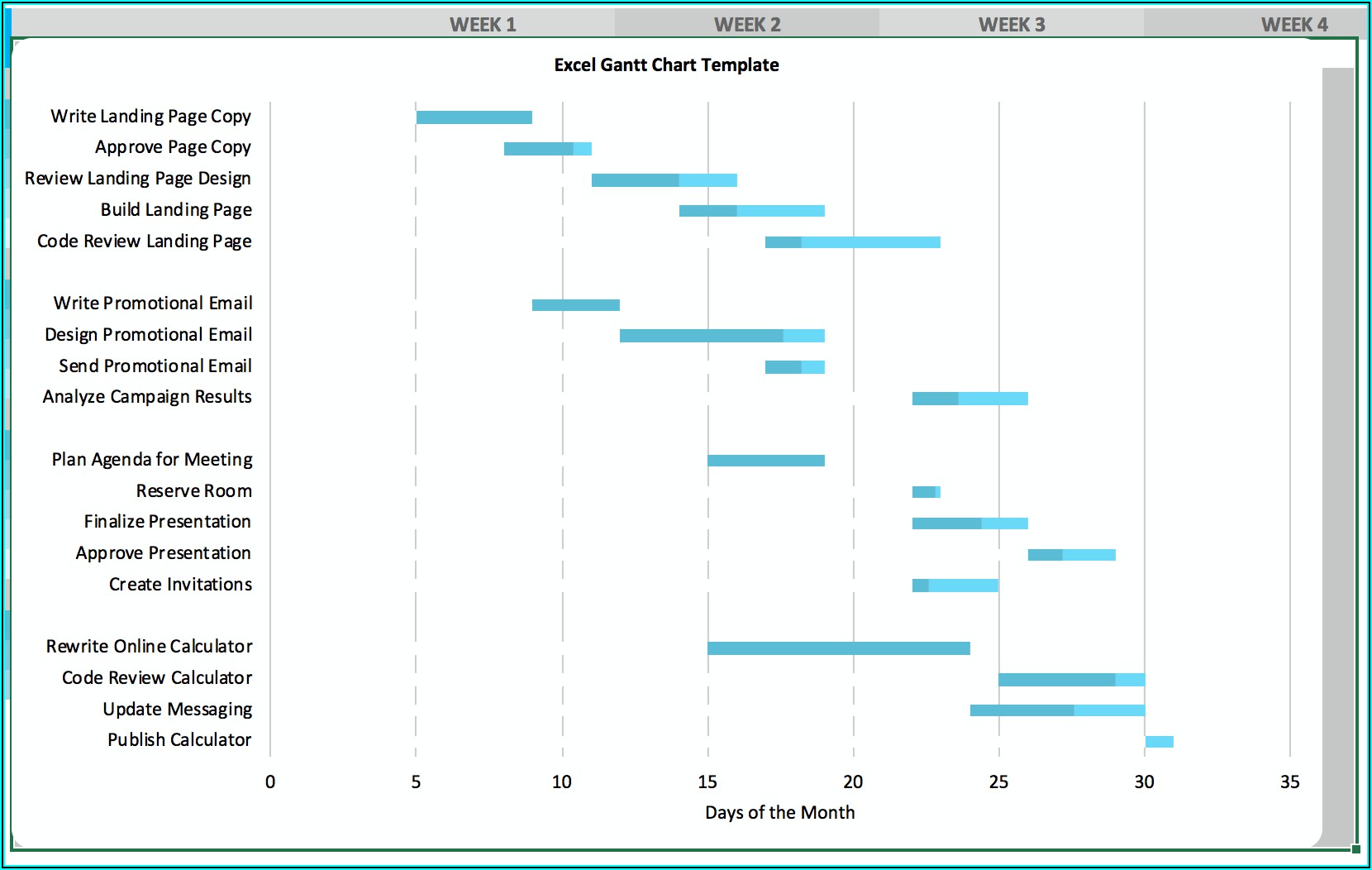Excel Gantt Chart Template Microsoft