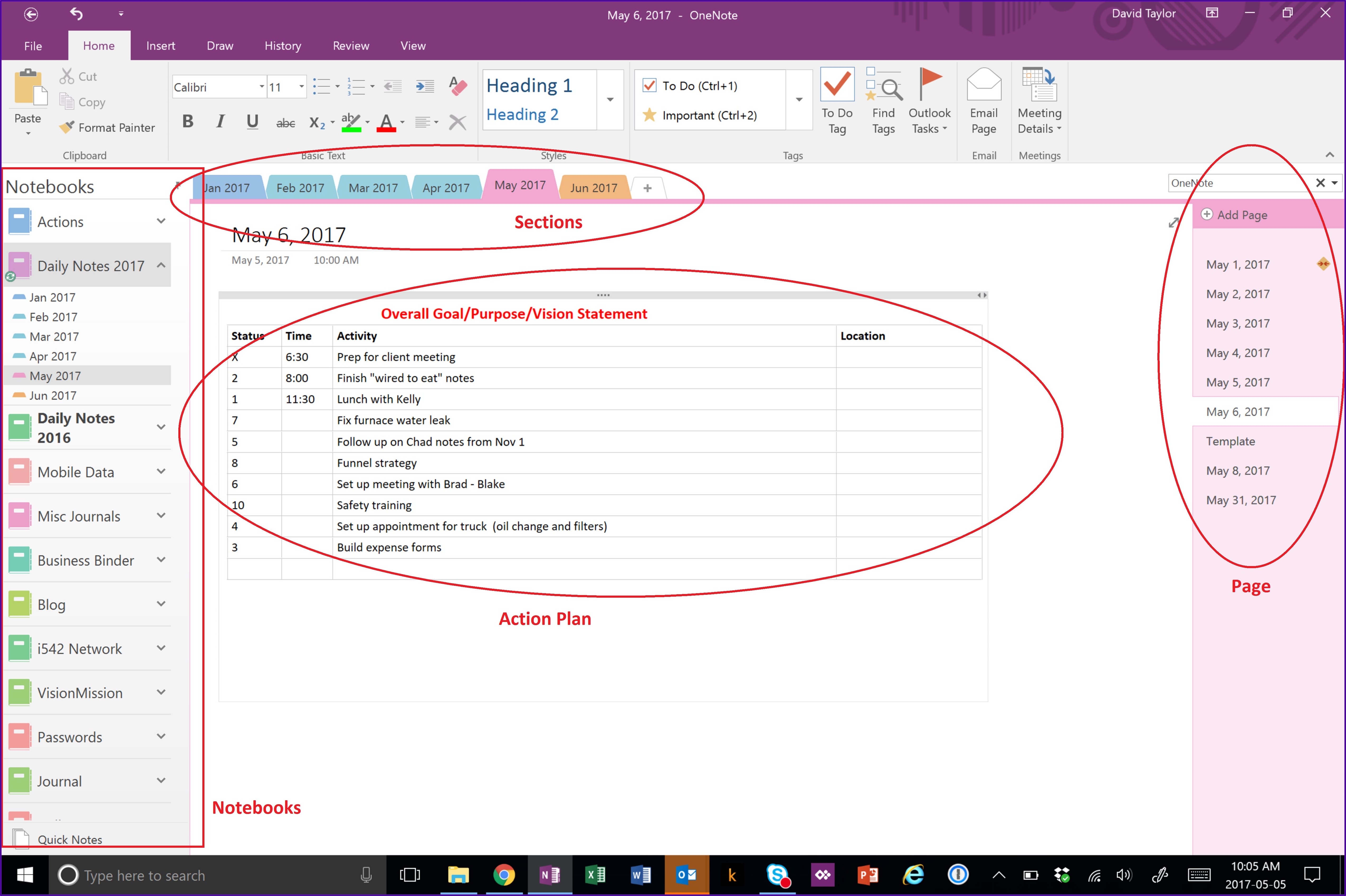 Franklin Planner Template For Onenote