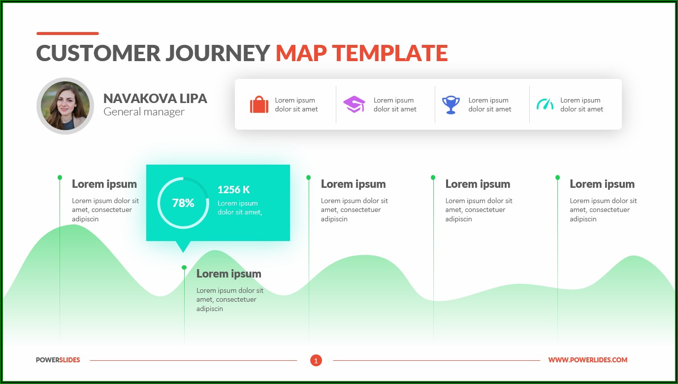 How To Make A Customer Journey Map On Powerpoint