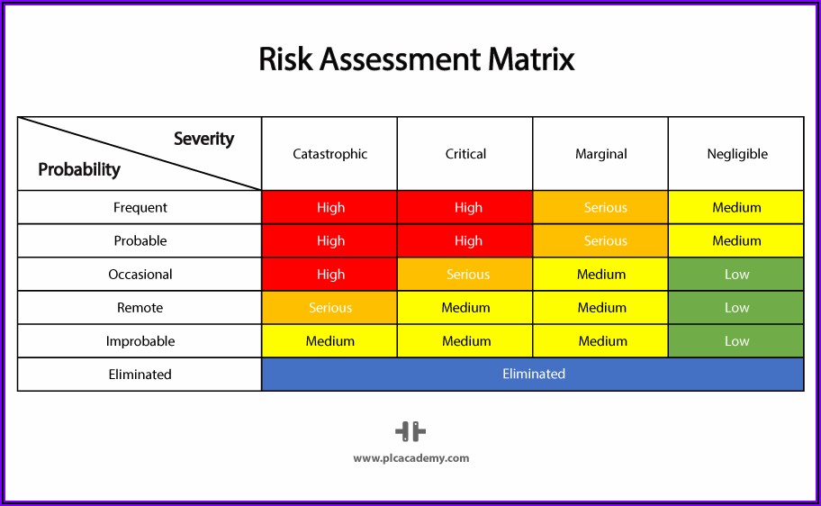 Machine Guarding Risk Assessment Form