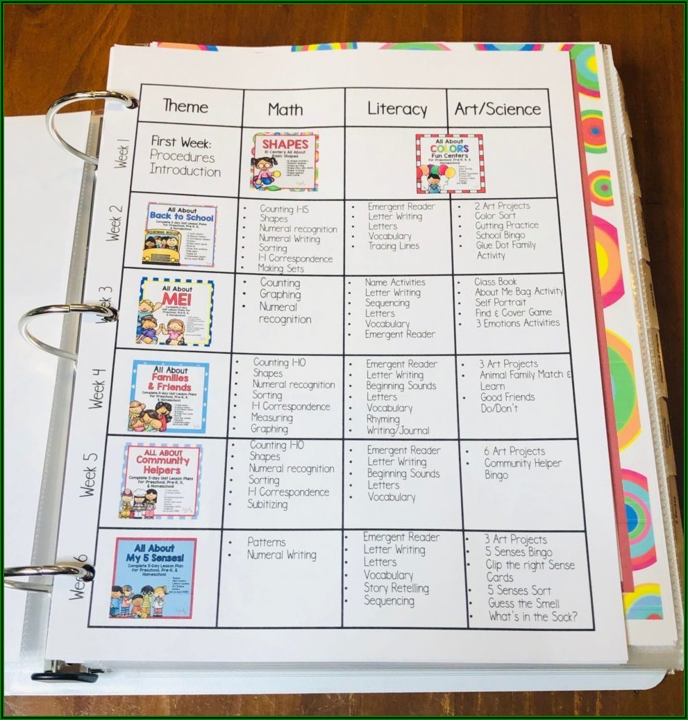 Pocket Of Preschool Curriculum Map