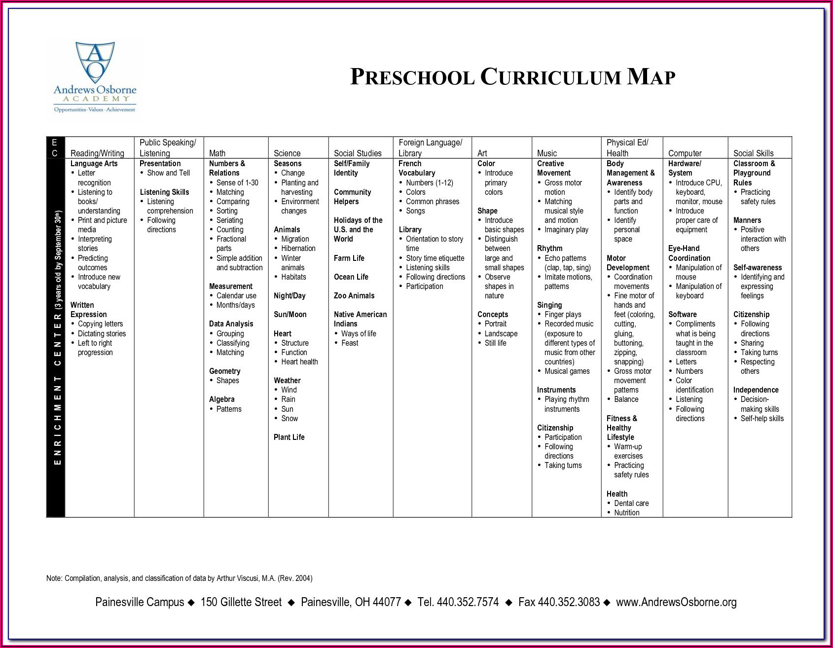 Preschool Curriculum Map Template