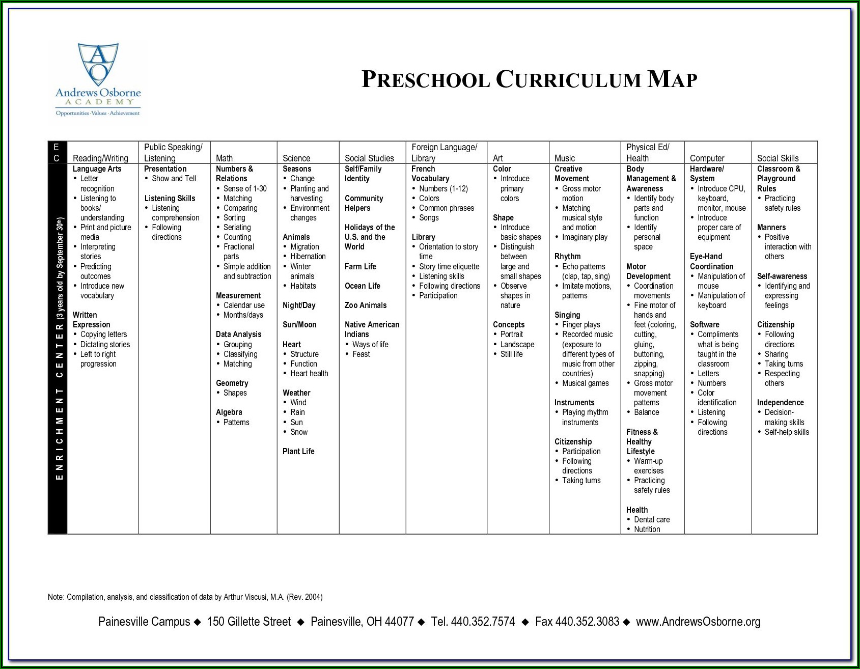 Preschool Music Curriculum Map