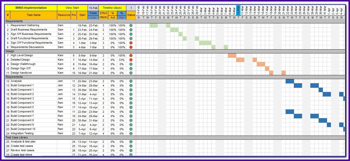 Project Management Wbs Template Excel