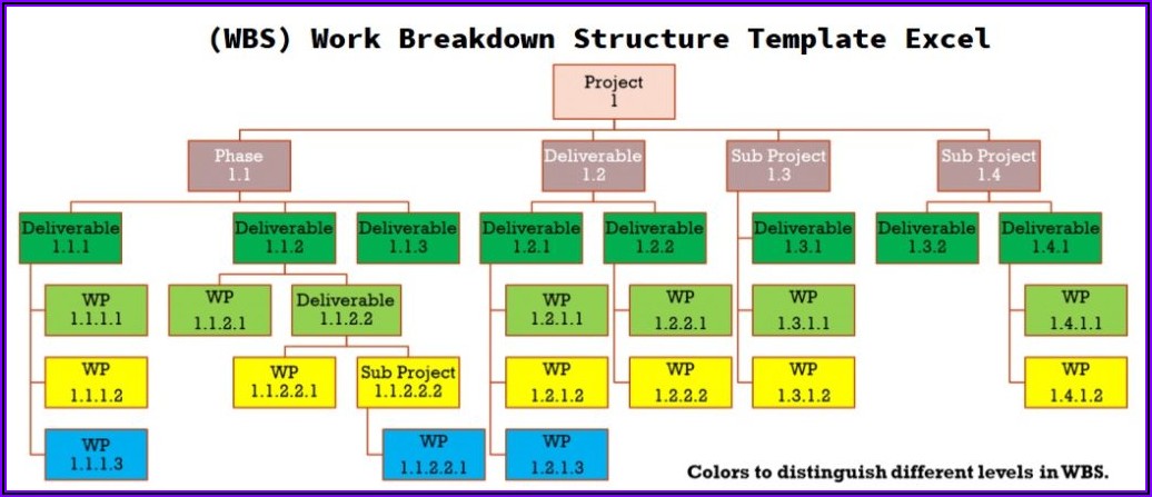 Project Work Breakdown Structure Template Excel