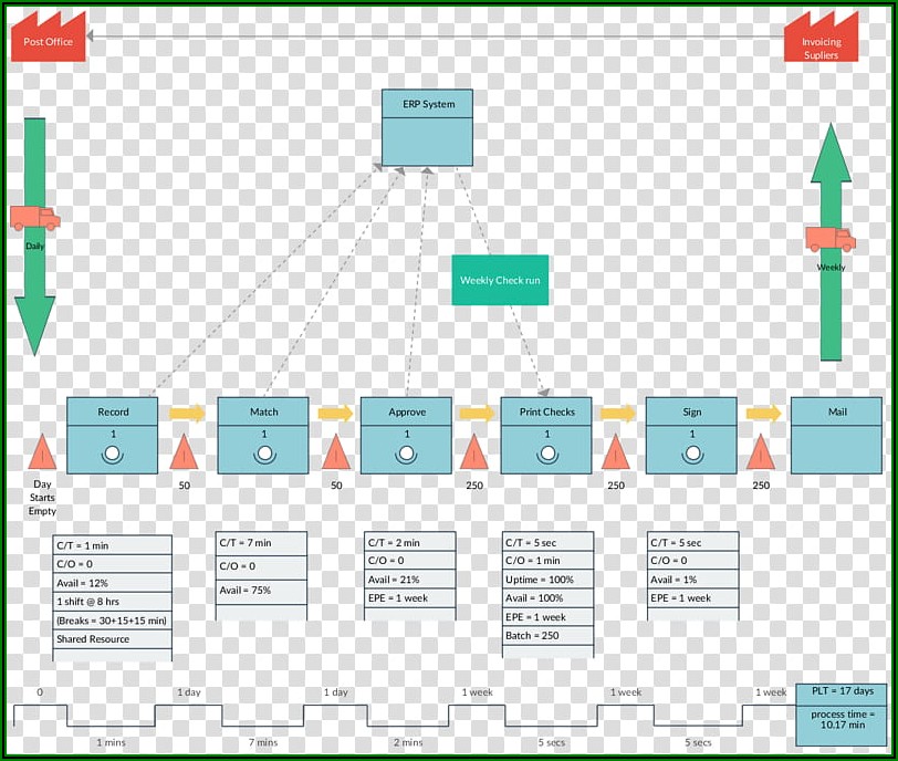 Value Stream Mapping Software Free Download