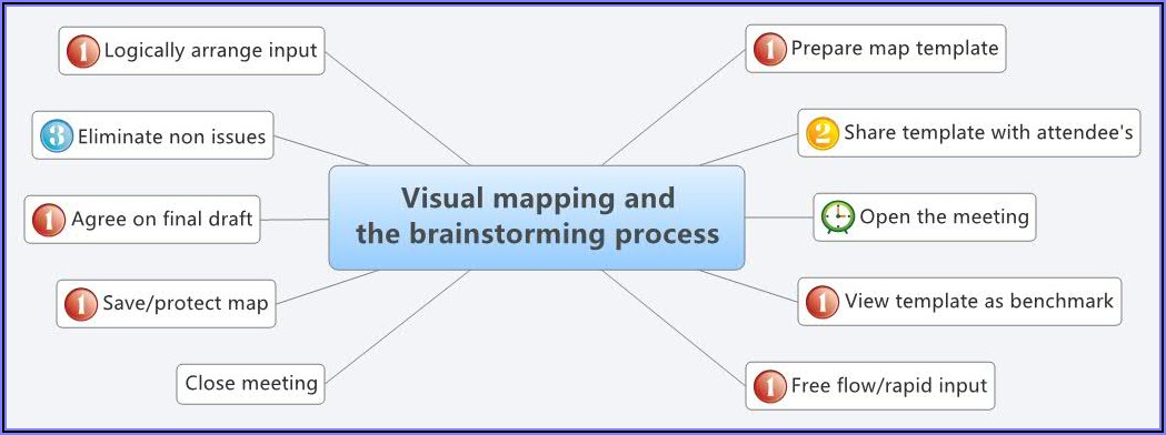 Visual Process Mapping Software