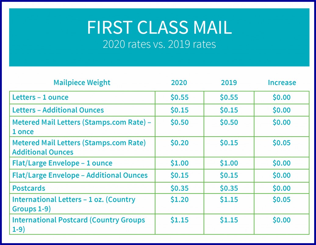 Large Envelope Postage Charges
