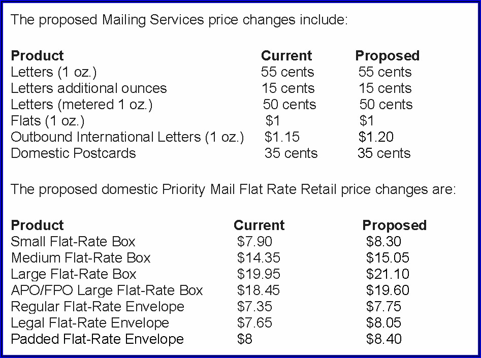 Usps Flat Rate Envelope Rates 2021