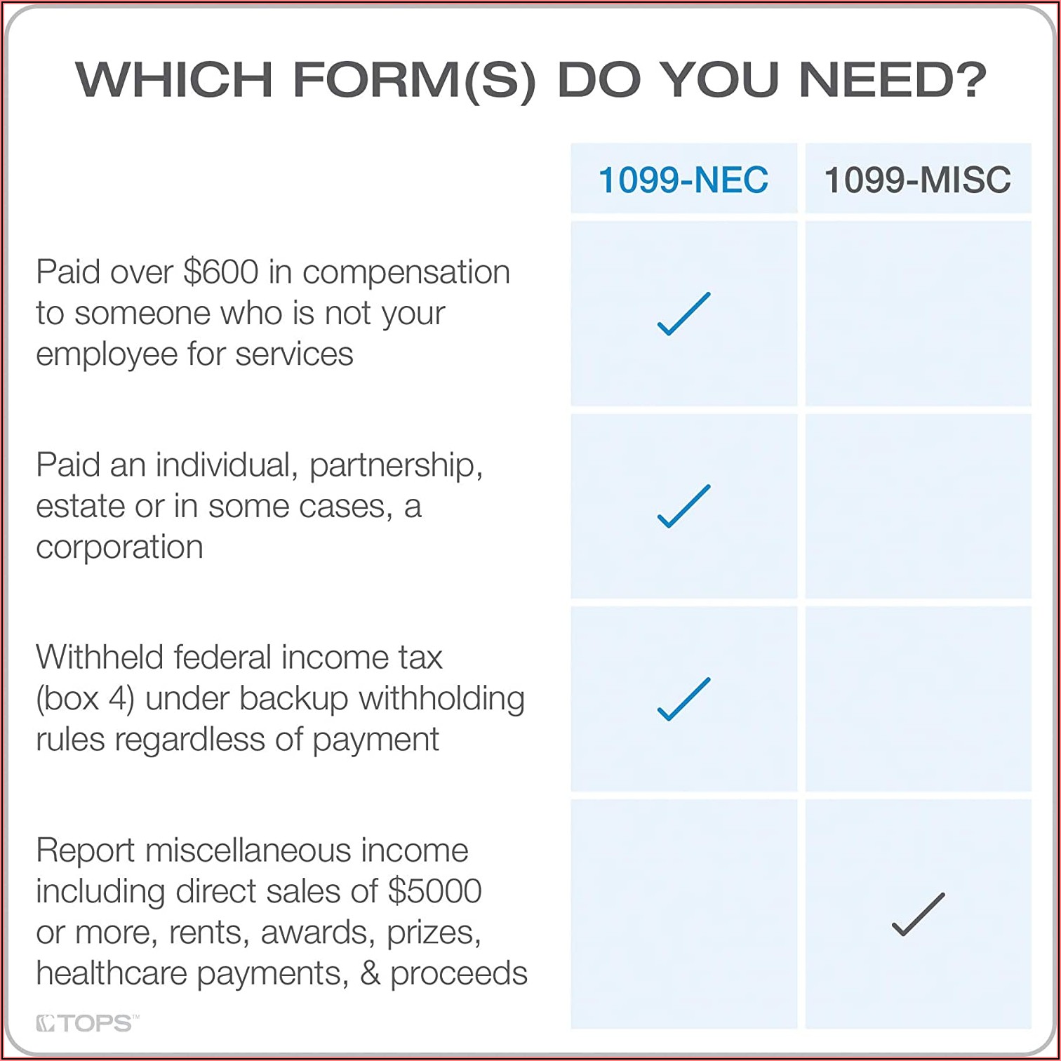 1096 Irs Forms 2020