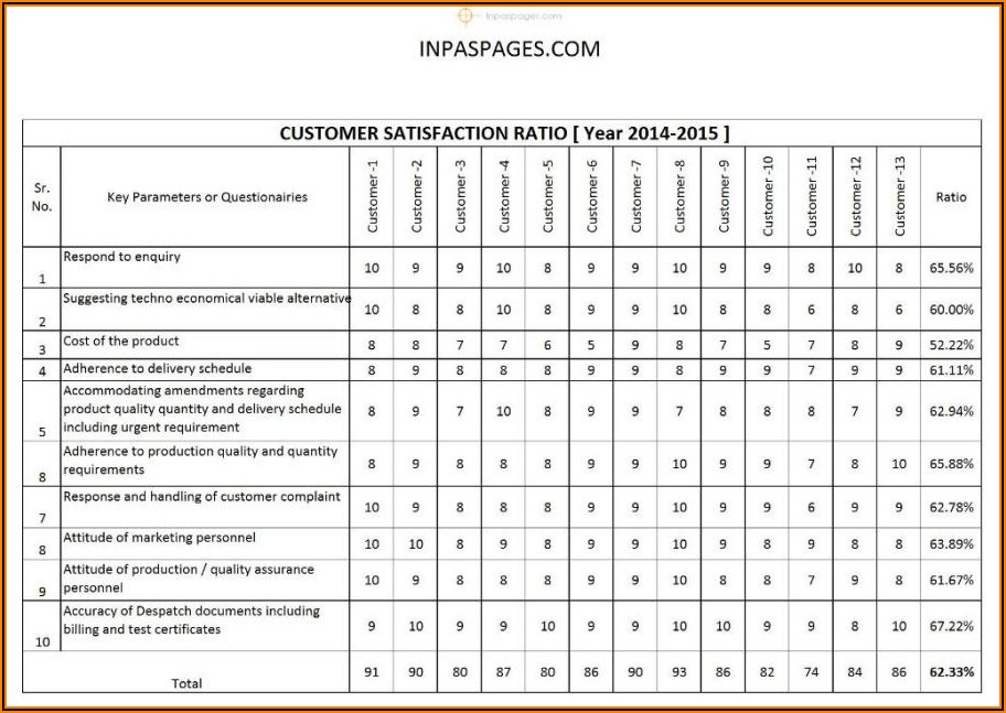 Customer Satisfaction Questionnaire Iso 9001