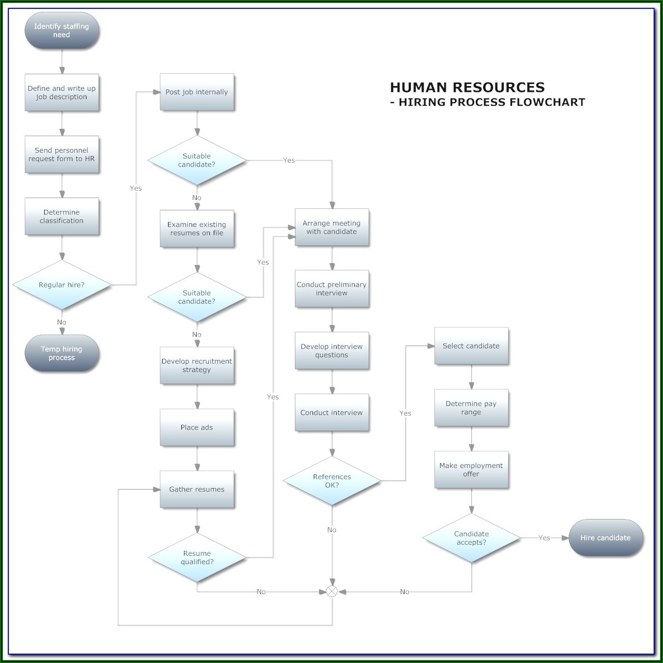 Free Business Process Diagram Tool