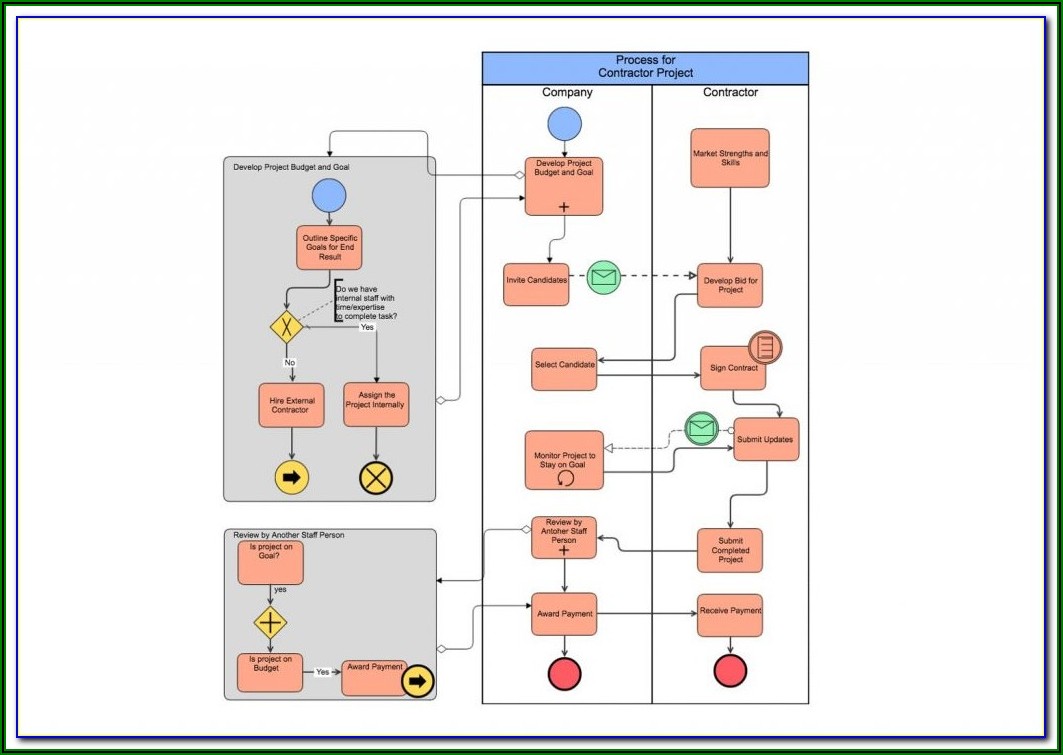 Free Process Flow Mapping Tool