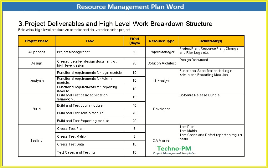 Resource Management Plan Template Excel