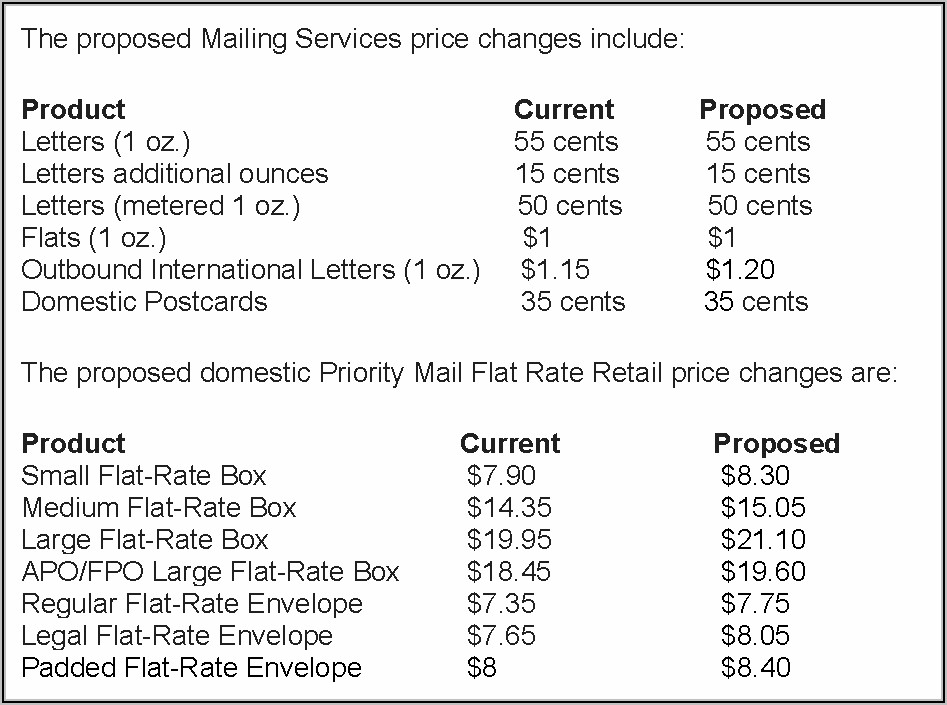 Usps Flat Rate Envelope Rates 2020