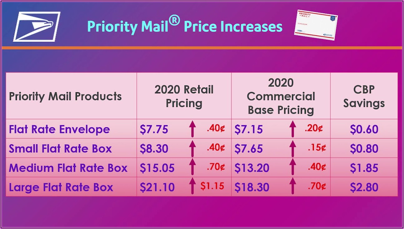Usps Postage Rates Large Envelope 2020