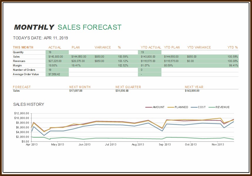 Excel Templates For Sales
