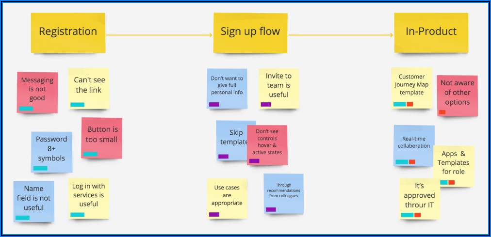 Online Process Mapping Tool Free