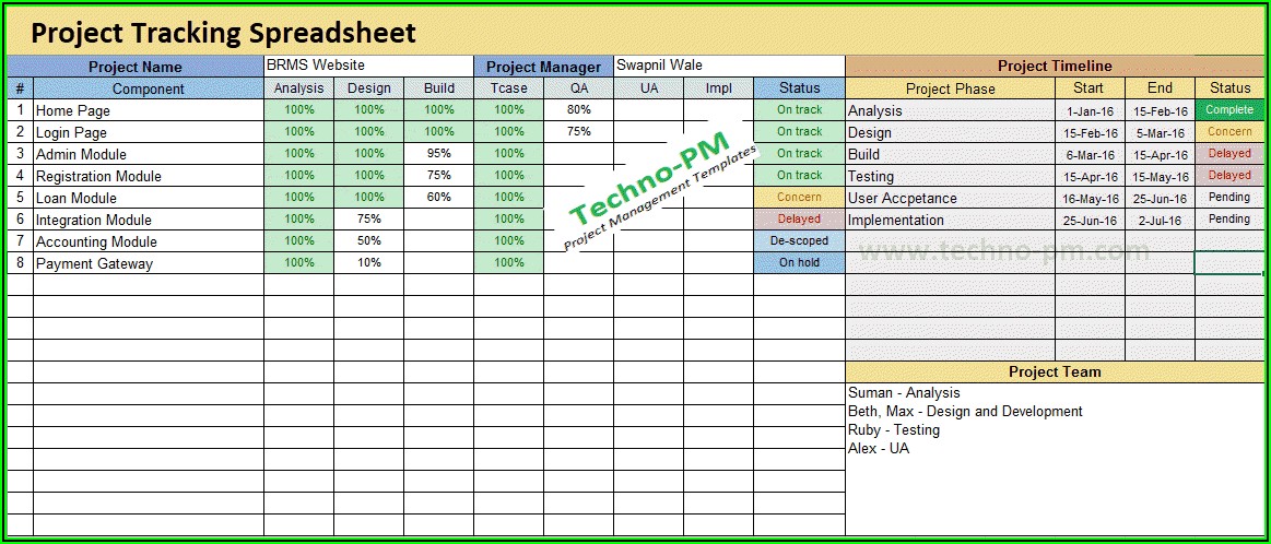 Project Manager Timeline Excel Template