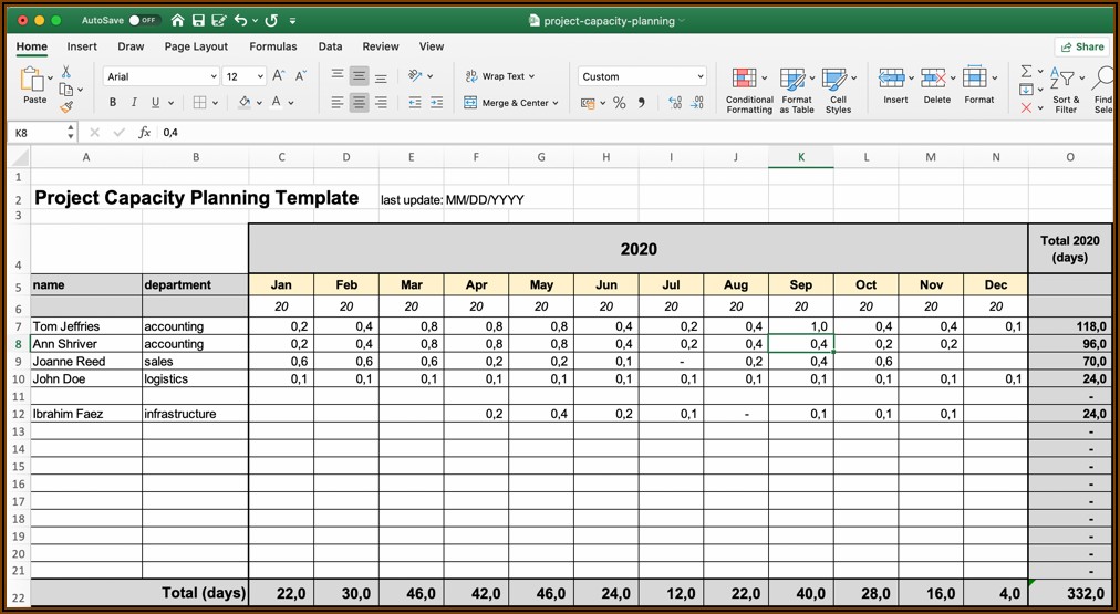 Resource Capacity Planner Excel Template Team Capacity (hours) Planning