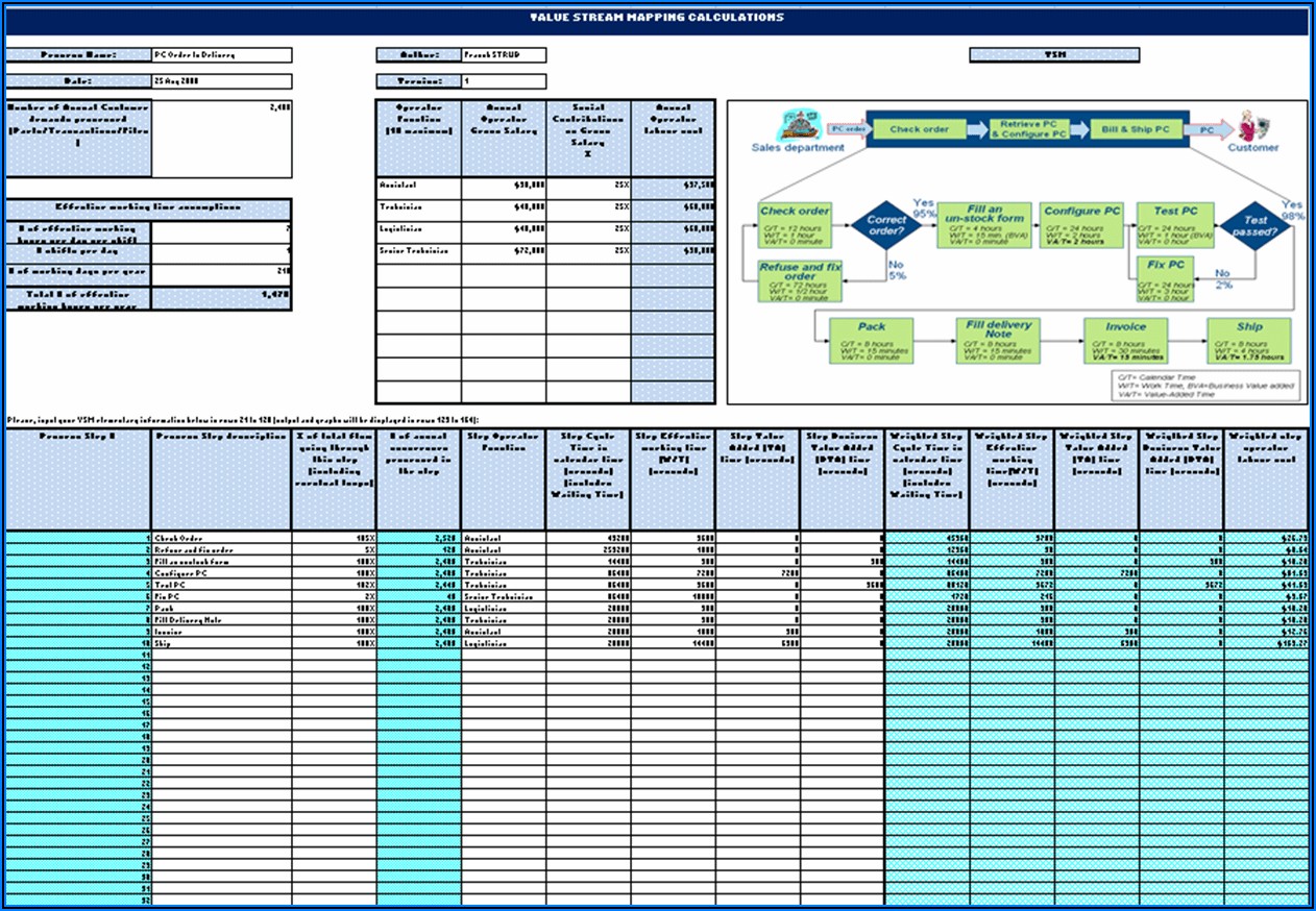 Value Stream Mapping Template Excel Free