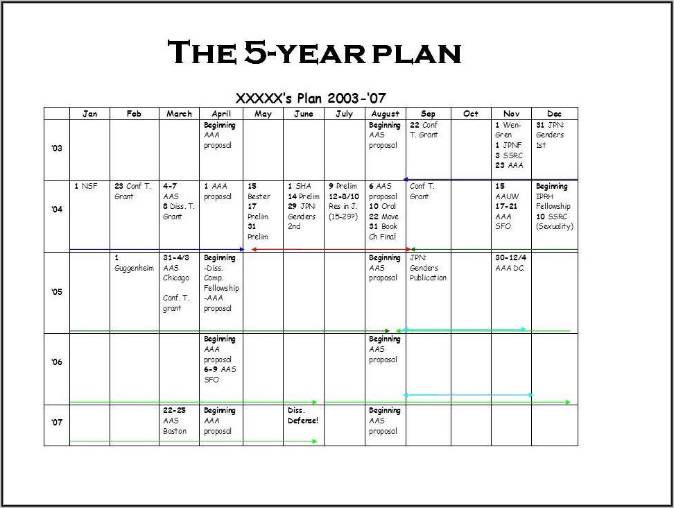 Yearly Business Plan Sample