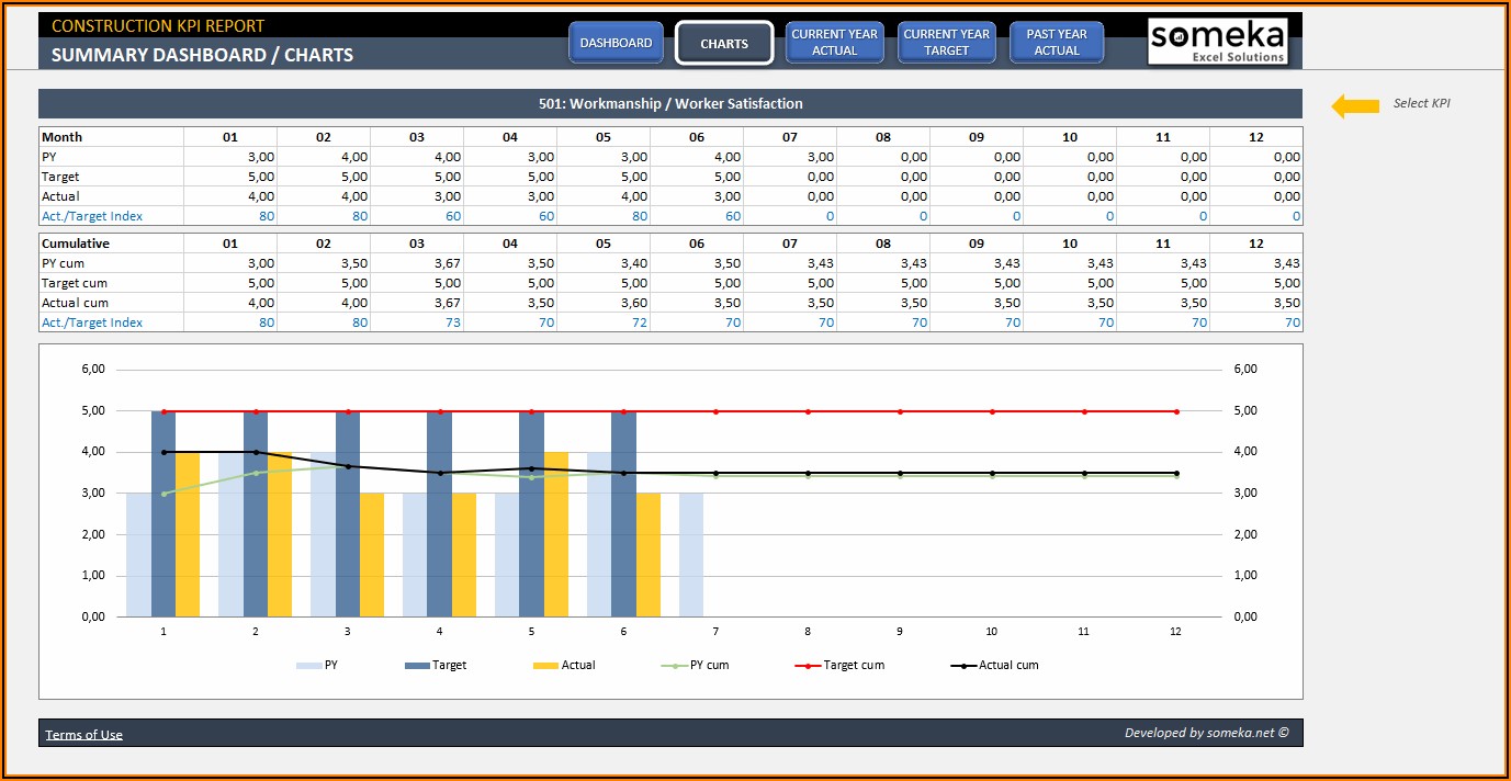 Construction Project Management Dashboard Excel Template Free