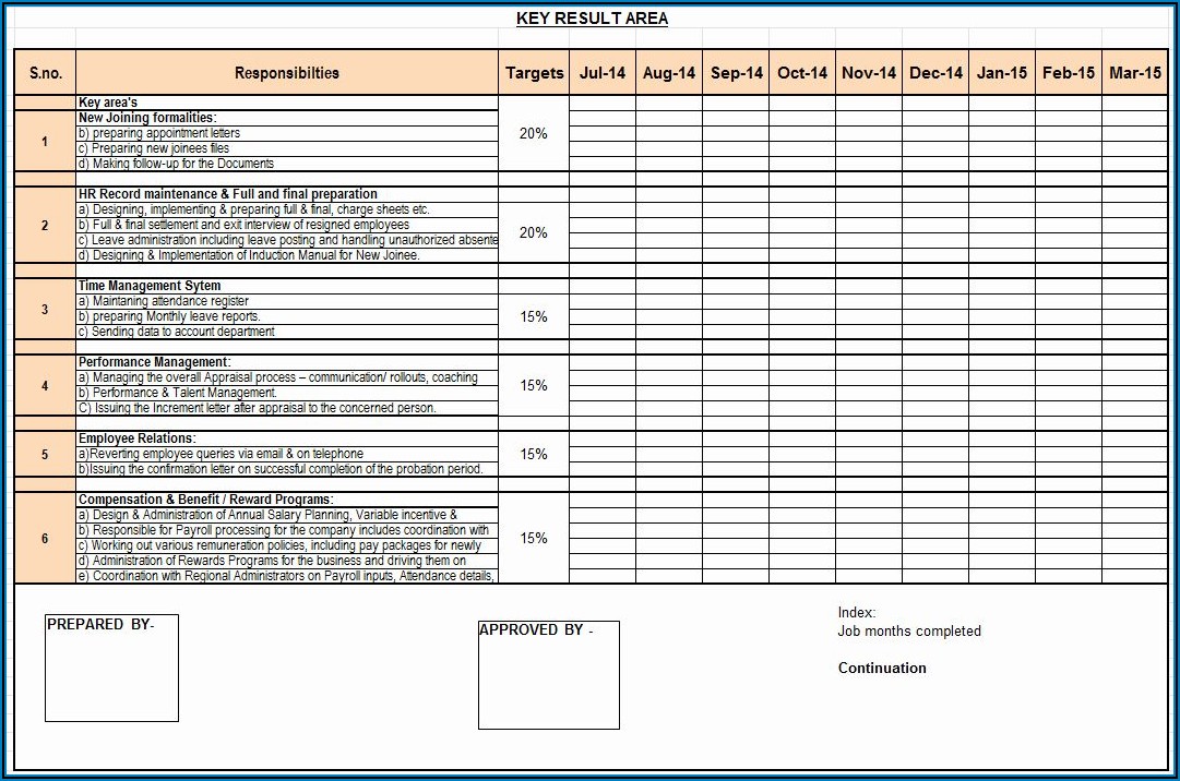Employee Evaluation Template Excel