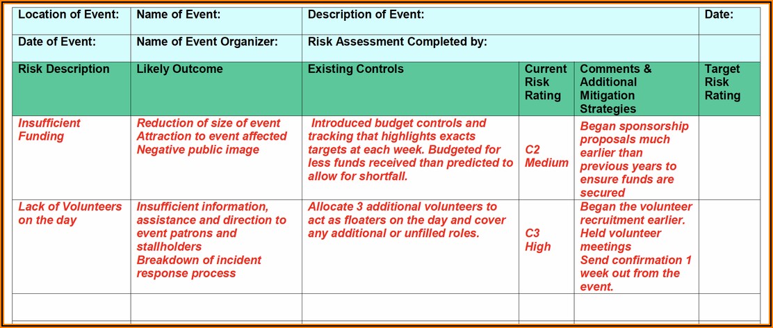 Event Risk Assessment Examples