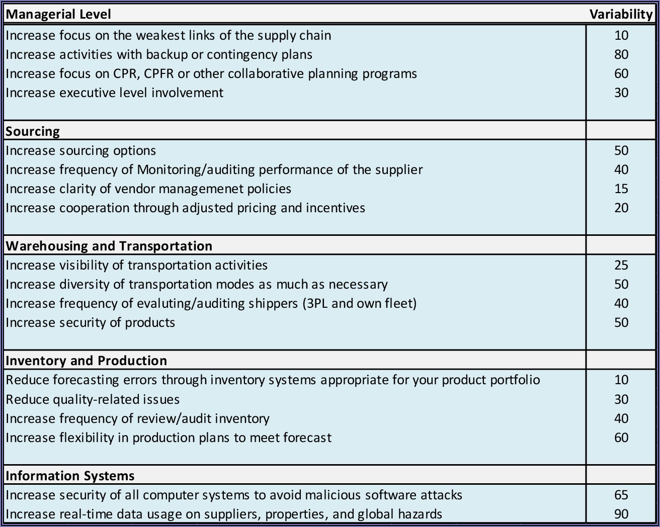 Supply Chain Security Risk Assessment Template