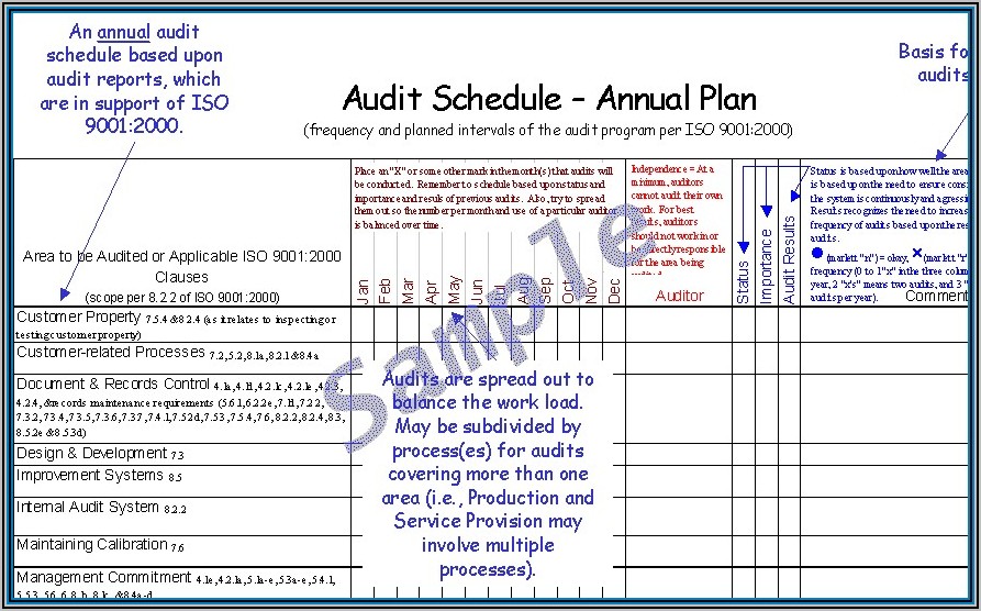 Iso 9001 Internal Audit Report Example