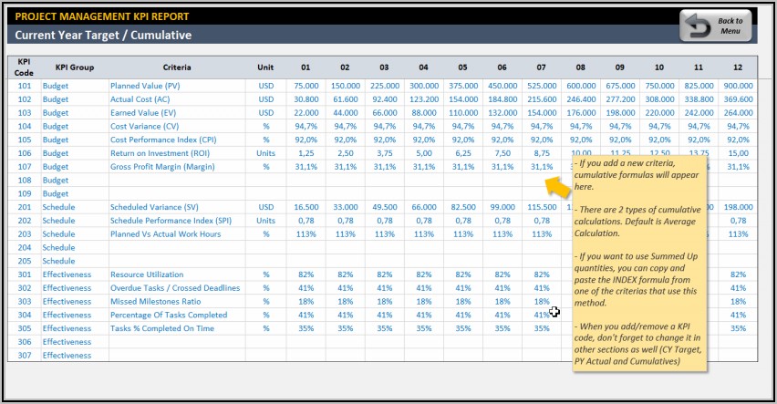 Kpi Dashboard Excel Sample
