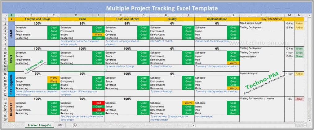 Multiple Project Tracking Template In Excel