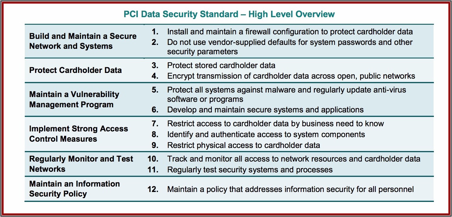 Pci Dss Compliance Policy Template Free
