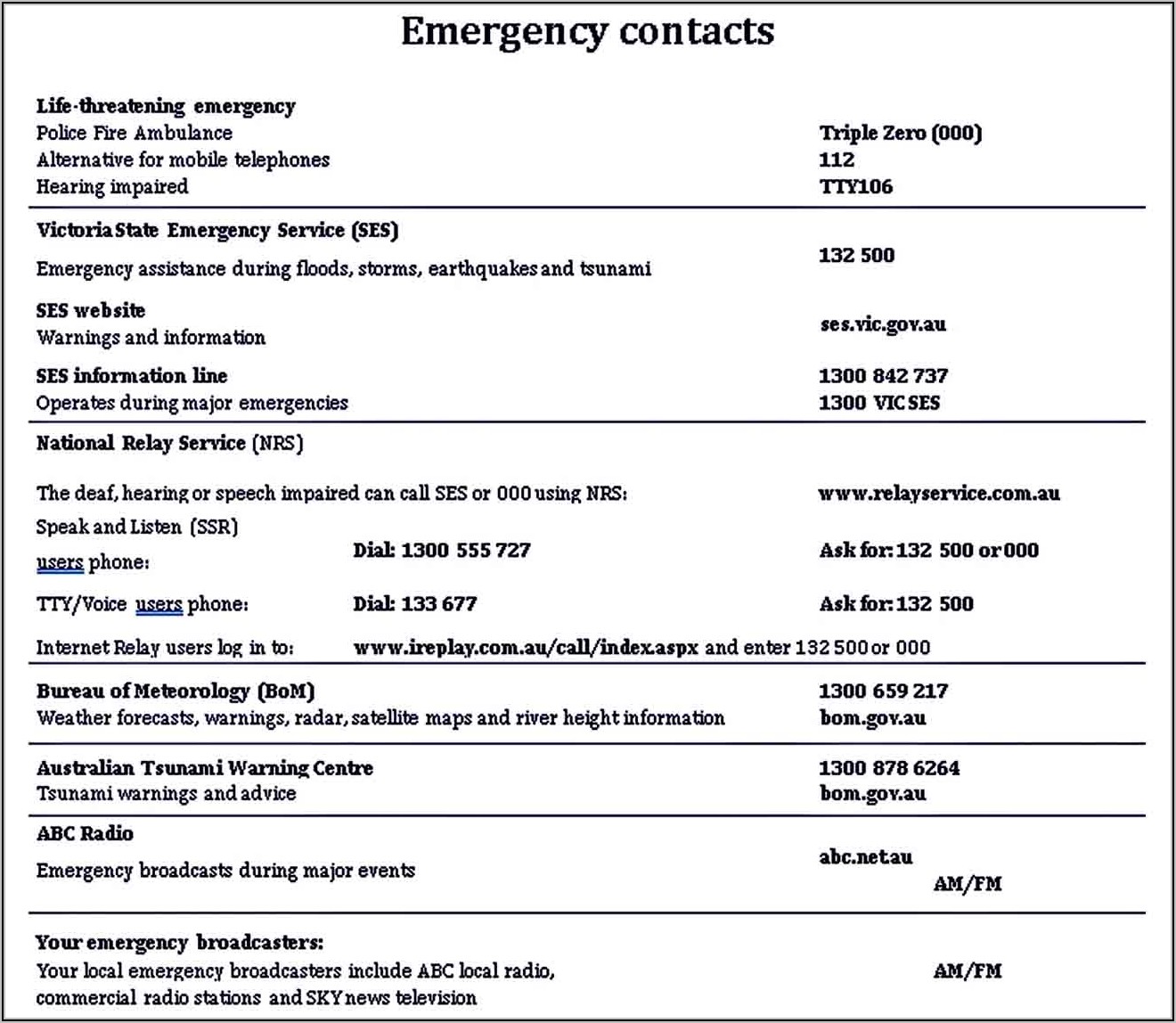 Personal Emergency Evacuation Plan Template Care Home