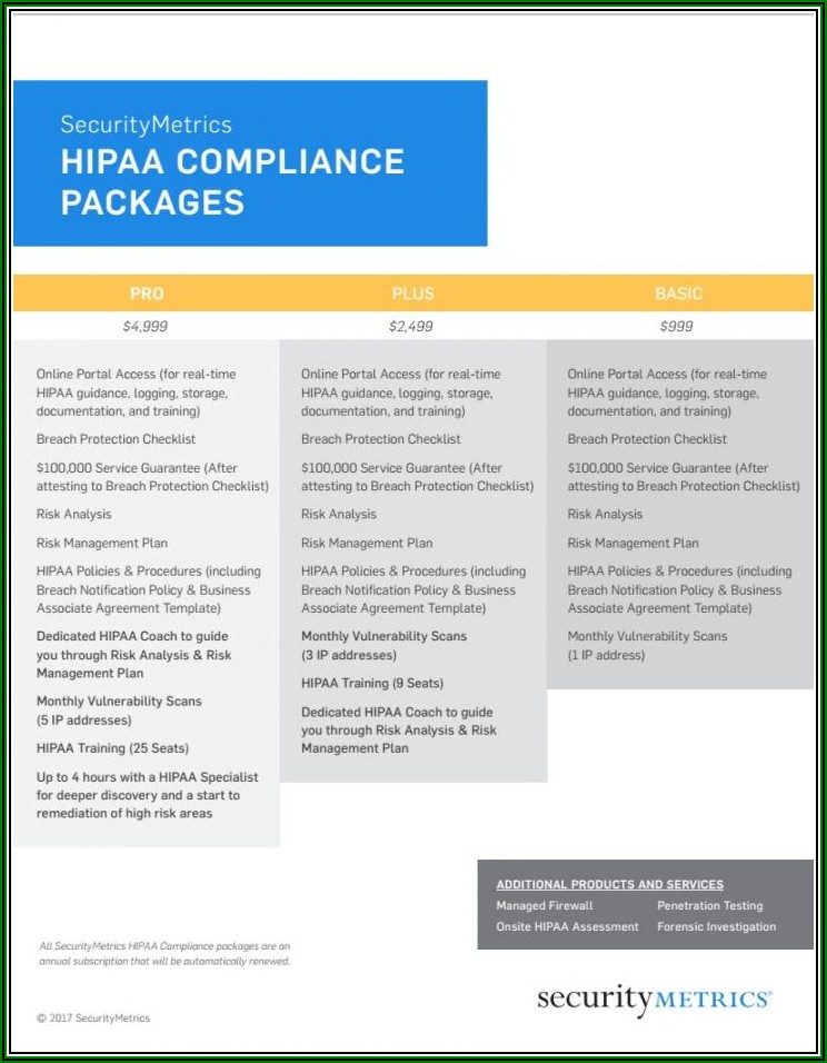 Compliance Risk Analysis Template