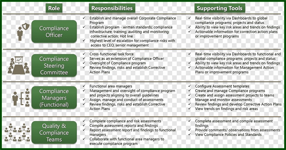 Corporate Compliance Risk Assessment Template