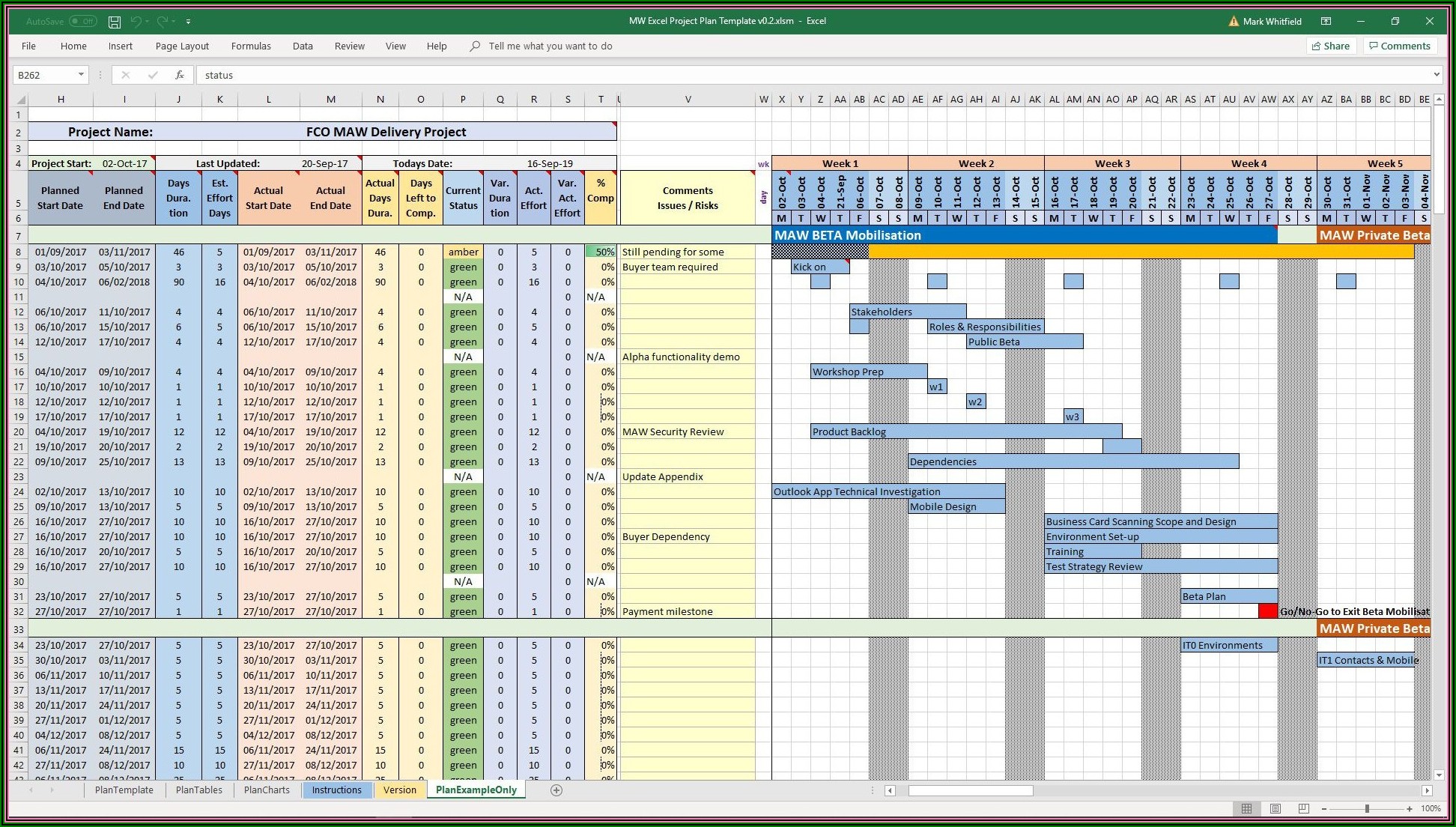 Excel Project Dashboard Examples