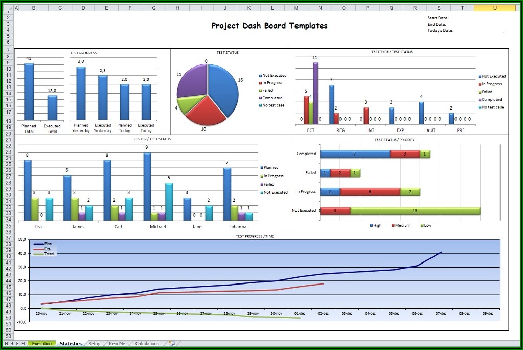 Excel Project Dashboard Templates