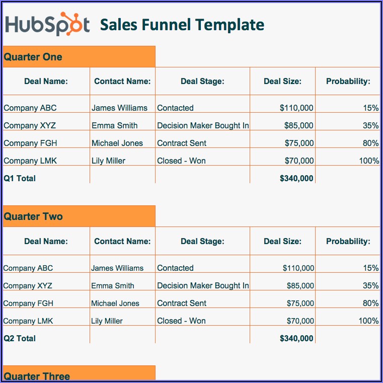 Sales Funnel Excel Template