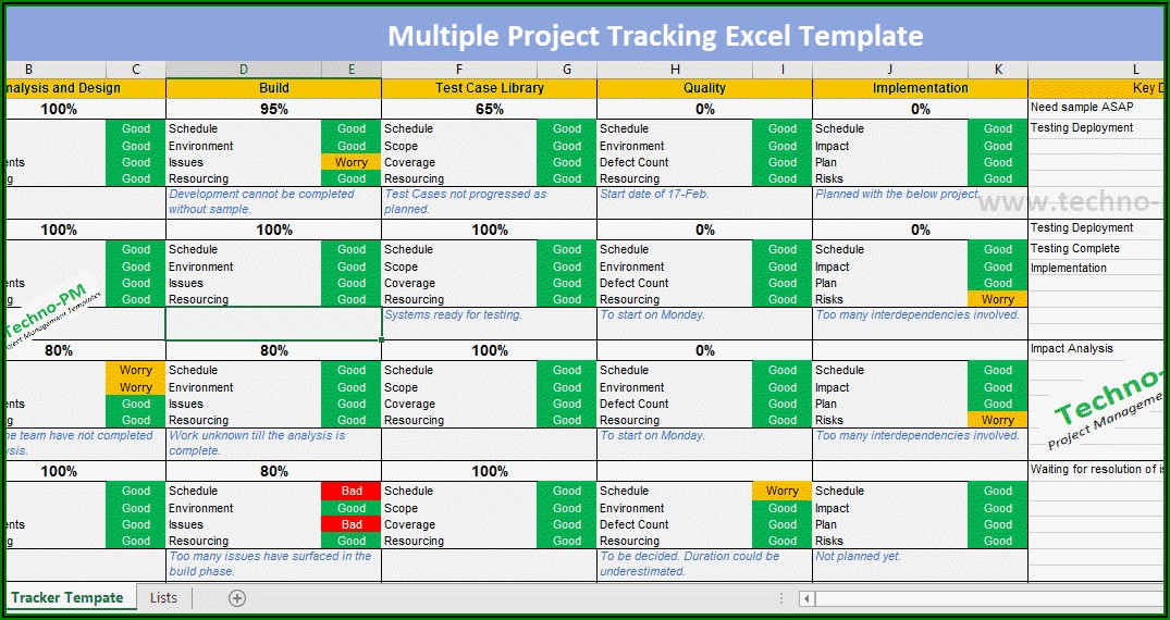 Sample Project Tracking Sheet Excel