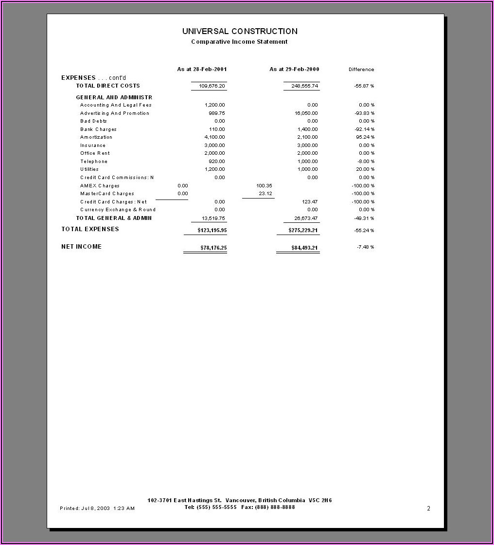 Self Employed Year To Date Profit And Loss Statement Template