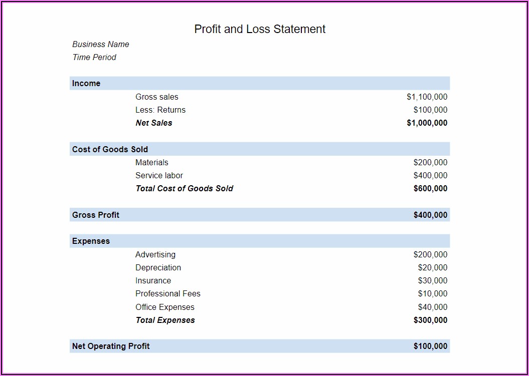 Year To Date Profit And Loss Statement Example